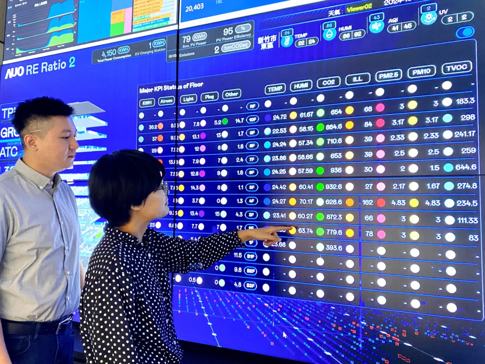 友達推動辦公室場域100%淨零，GRC總部大樓透過智慧樓宇系統進行數位能源控管，提升能源效率以達到節能減碳